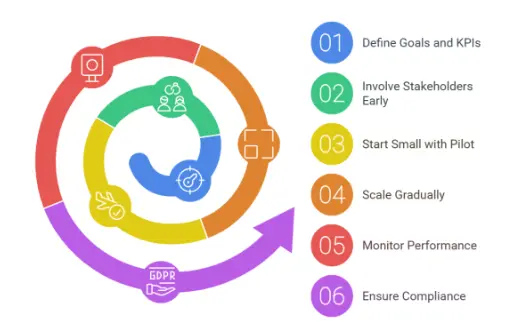 Best Odoo Partner Implementation