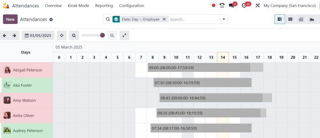 Odoo Attendance and time-tracking