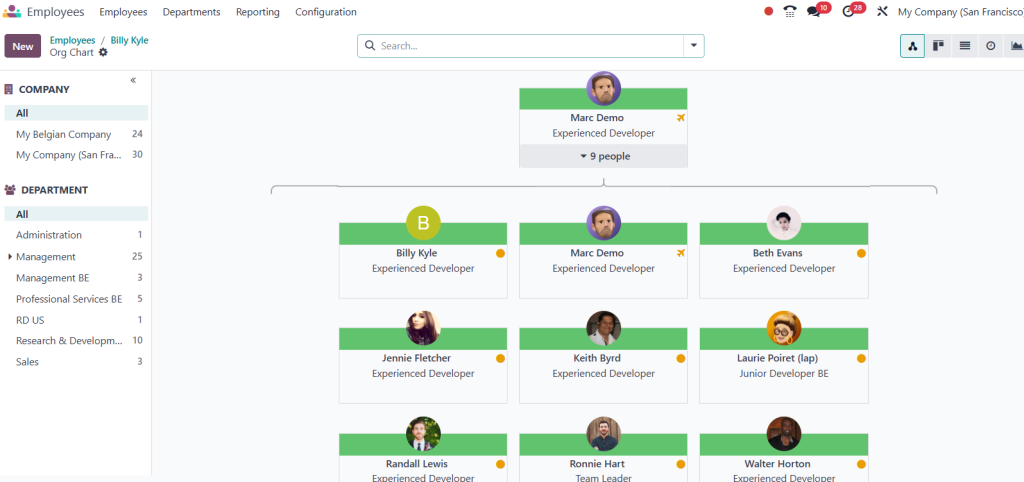 Odoo Employee Organizational Chart