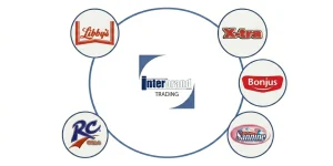 Interbrand Group Brands